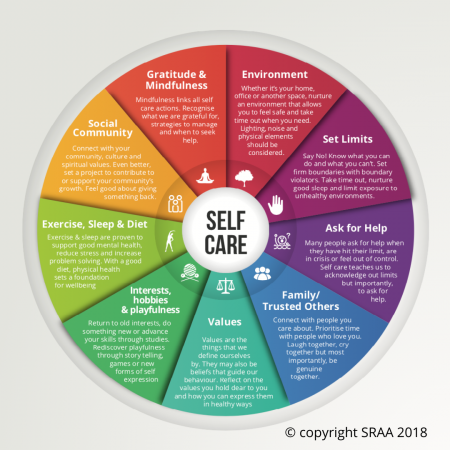 Self-Care | OC Office on Aging